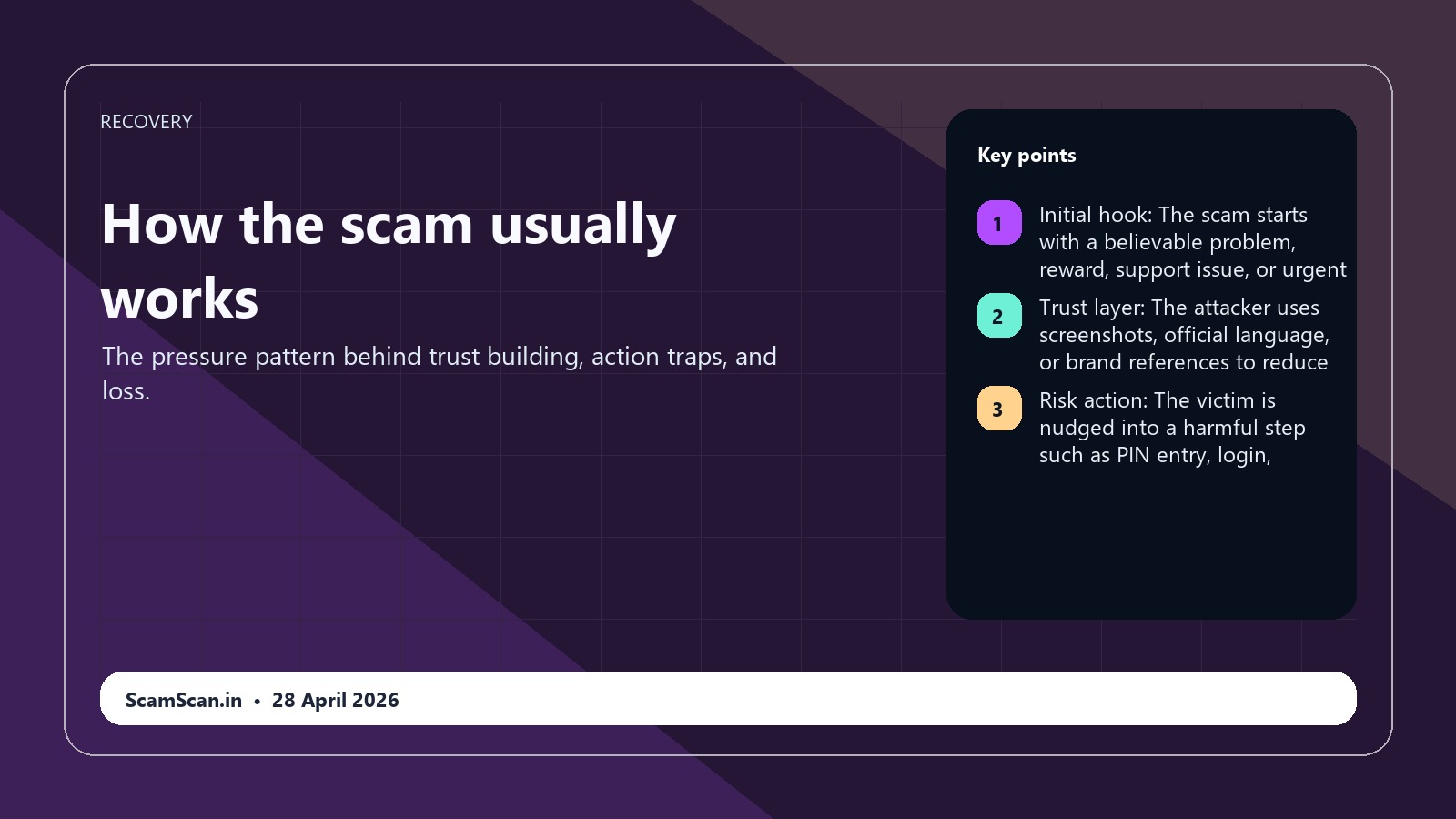 Best Ways to Report Online Fraud in India scam flow visual