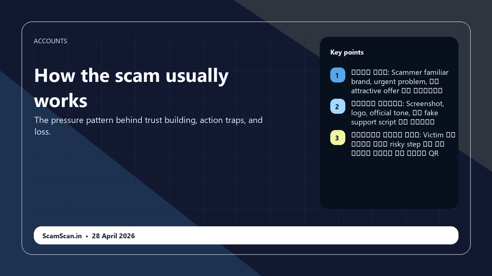 जीमेल हैक हो गया? तुरंत रिकवरी गाइड scam flow visual