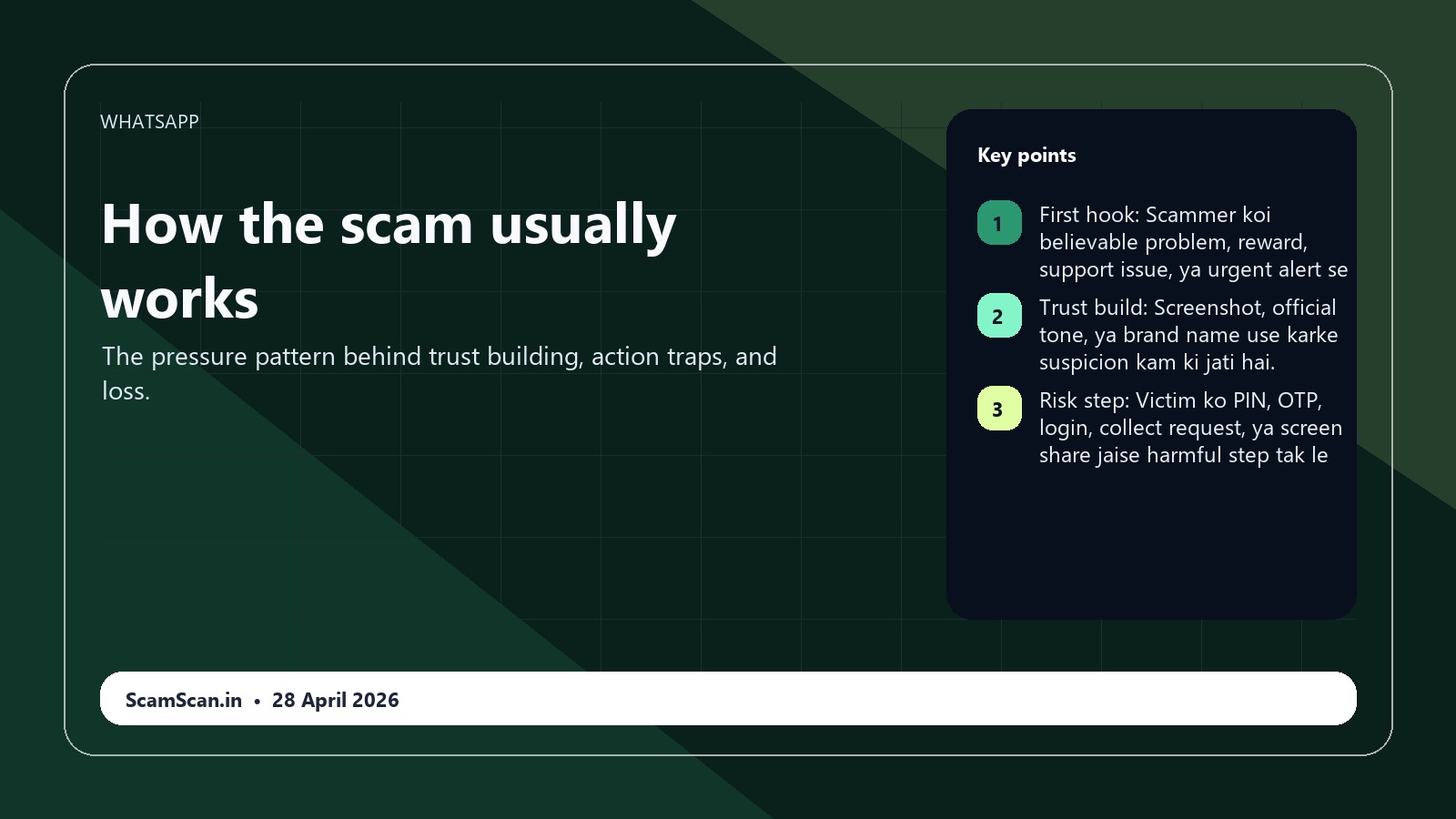 Unknown Number Se WhatsApp Message Scam Ho Sakta Hai? scam flow visual