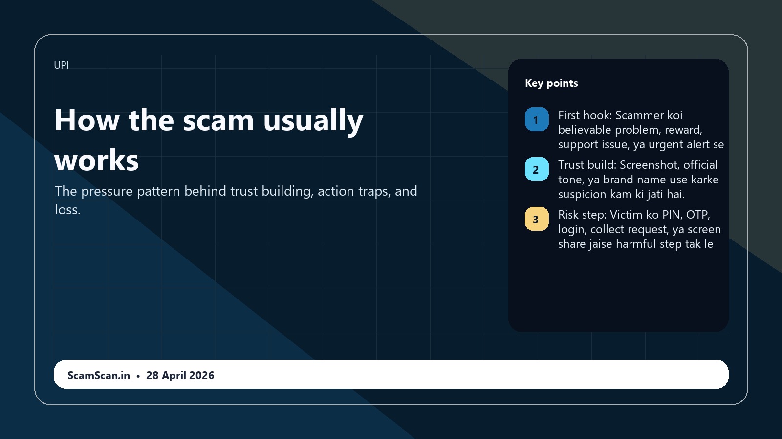 UPI Collect Request Scam Explained - Accept Karne Se Pehle Dekho scam flow visual