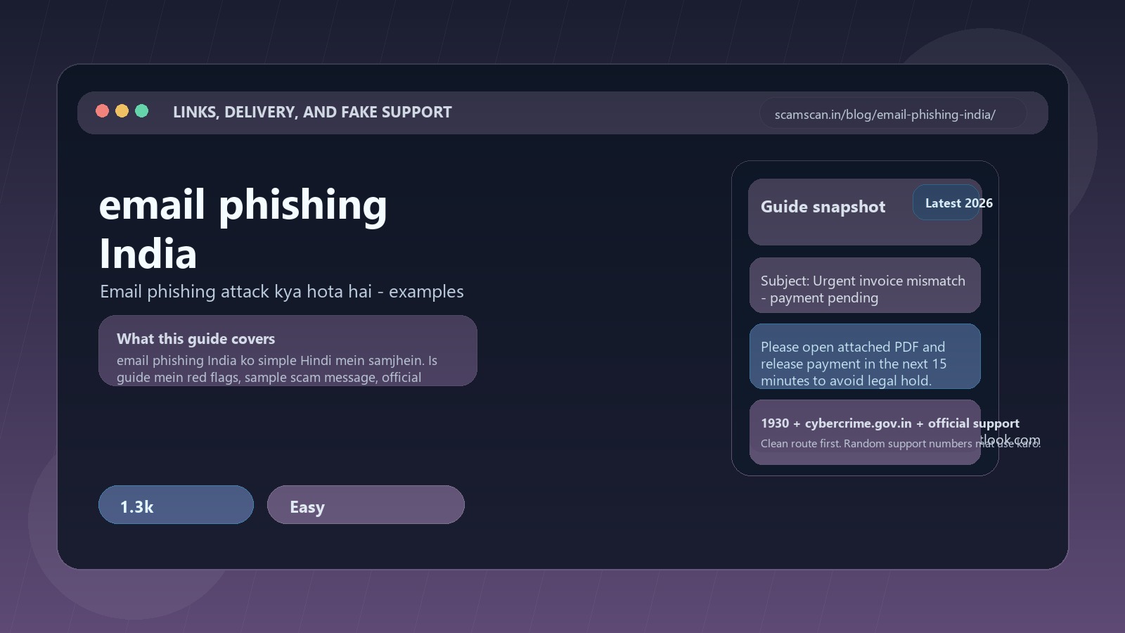 email phishing India - Email phishing attack kya hota hai - examples cover image